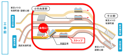 160214_tokyometro_senkawa-renraku_befor.gif