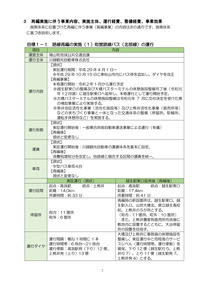 200131hatoyama-koutuusaihen-09.jpg