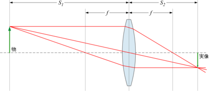 220819_wikimedia_Lens3.png