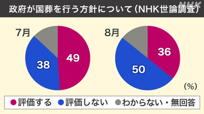 220826_nhk_graph.JPG