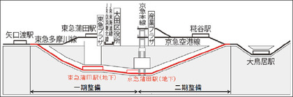 2304019_city-ota_shinkukosen_danmenzu_301.JPG