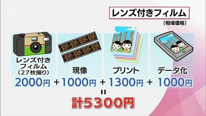 写ルンです 27枚撮 2025年2月 富士フイルム 20個セット【未開封】 写ルンです 27枚撮り フジカラーレンズ付フィルム 3個セット