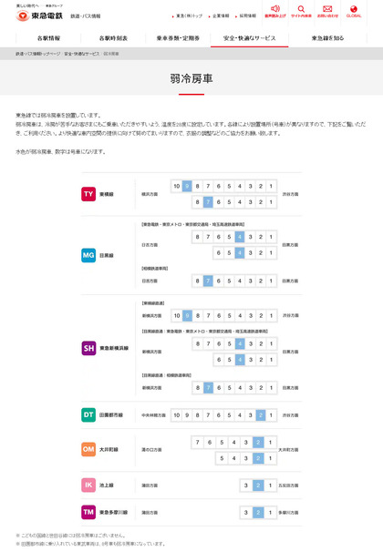 250417_tokyu_railway_service_guide_softcooling_101.JPG